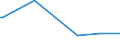 KN 29094990 /Exporte /Einheit = Preise (Euro/Tonne) /Partnerland: Lettland /Meldeland: Europäische Union /29094990:Etheralkohole, Cyclisch, und Ihre Halogen-, Sulfo-, Nitro- Oder Nitrosoderivate