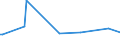 KN 29094990 /Exporte /Einheit = Preise (Euro/Tonne) /Partnerland: Litauen /Meldeland: Europäische Union /29094990:Etheralkohole, Cyclisch, und Ihre Halogen-, Sulfo-, Nitro- Oder Nitrosoderivate