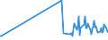 KN 29094990 /Exporte /Einheit = Preise (Euro/Tonne) /Partnerland: Ukraine /Meldeland: Europäische Union /29094990:Etheralkohole, Cyclisch, und Ihre Halogen-, Sulfo-, Nitro- Oder Nitrosoderivate