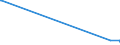 KN 29094990 /Exporte /Einheit = Preise (Euro/Tonne) /Partnerland: Aserbaidschan /Meldeland: Europäische Union /29094990:Etheralkohole, Cyclisch, und Ihre Halogen-, Sulfo-, Nitro- Oder Nitrosoderivate