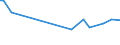 KN 29094990 /Exporte /Einheit = Preise (Euro/Tonne) /Partnerland: Serbien /Meldeland: Europäische Union /29094990:Etheralkohole, Cyclisch, und Ihre Halogen-, Sulfo-, Nitro- Oder Nitrosoderivate