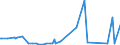 KN 29094990 /Exporte /Einheit = Preise (Euro/Tonne) /Partnerland: Algerien /Meldeland: Europäische Union /29094990:Etheralkohole, Cyclisch, und Ihre Halogen-, Sulfo-, Nitro- Oder Nitrosoderivate