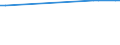 KN 29094990 /Exporte /Einheit = Preise (Euro/Tonne) /Partnerland: Mauretanien /Meldeland: Europäische Union /29094990:Etheralkohole, Cyclisch, und Ihre Halogen-, Sulfo-, Nitro- Oder Nitrosoderivate