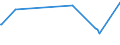 KN 29094990 /Exporte /Einheit = Preise (Euro/Tonne) /Partnerland: Senegal /Meldeland: Europäische Union /29094990:Etheralkohole, Cyclisch, und Ihre Halogen-, Sulfo-, Nitro- Oder Nitrosoderivate