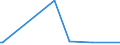 KN 29094990 /Exporte /Einheit = Preise (Euro/Tonne) /Partnerland: Kongo /Meldeland: Europäische Union /29094990:Etheralkohole, Cyclisch, und Ihre Halogen-, Sulfo-, Nitro- Oder Nitrosoderivate