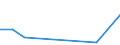 KN 29094990 /Exporte /Einheit = Preise (Euro/Tonne) /Partnerland: Madagaskar /Meldeland: Europäische Union /29094990:Etheralkohole, Cyclisch, und Ihre Halogen-, Sulfo-, Nitro- Oder Nitrosoderivate