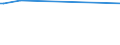 KN 29094990 /Exporte /Einheit = Preise (Euro/Tonne) /Partnerland: Trinidad /Meldeland: Europäische Union /29094990:Etheralkohole, Cyclisch, und Ihre Halogen-, Sulfo-, Nitro- Oder Nitrosoderivate