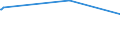 KN 29094990 /Exporte /Einheit = Preise (Euro/Tonne) /Partnerland: Nl Antillen /Meldeland: Europäische Union /29094990:Etheralkohole, Cyclisch, und Ihre Halogen-, Sulfo-, Nitro- Oder Nitrosoderivate