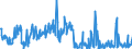 CN 29095000 /Exports /Unit = Prices (Euro/ton) /Partner: France /Reporter: Eur27_2020 /29095000:Ether-phenols, Ether-alcohol-phenols and Their Halogenated, Sulphonated, Nitrated or Nitrosated Derivatives