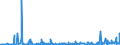 CN 29095000 /Exports /Unit = Prices (Euro/ton) /Partner: Netherlands /Reporter: Eur27_2020 /29095000:Ether-phenols, Ether-alcohol-phenols and Their Halogenated, Sulphonated, Nitrated or Nitrosated Derivatives