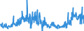 CN 29095000 /Exports /Unit = Prices (Euro/ton) /Partner: Germany /Reporter: Eur27_2020 /29095000:Ether-phenols, Ether-alcohol-phenols and Their Halogenated, Sulphonated, Nitrated or Nitrosated Derivatives