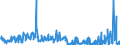 CN 29095000 /Exports /Unit = Prices (Euro/ton) /Partner: United Kingdom /Reporter: Eur27_2020 /29095000:Ether-phenols, Ether-alcohol-phenols and Their Halogenated, Sulphonated, Nitrated or Nitrosated Derivatives