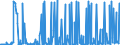 CN 29095000 /Exports /Unit = Prices (Euro/ton) /Partner: Denmark /Reporter: Eur27_2020 /29095000:Ether-phenols, Ether-alcohol-phenols and Their Halogenated, Sulphonated, Nitrated or Nitrosated Derivatives