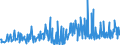 CN 29095000 /Exports /Unit = Prices (Euro/ton) /Partner: Greece /Reporter: Eur27_2020 /29095000:Ether-phenols, Ether-alcohol-phenols and Their Halogenated, Sulphonated, Nitrated or Nitrosated Derivatives
