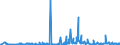 CN 29095000 /Exports /Unit = Prices (Euro/ton) /Partner: Portugal /Reporter: Eur27_2020 /29095000:Ether-phenols, Ether-alcohol-phenols and Their Halogenated, Sulphonated, Nitrated or Nitrosated Derivatives