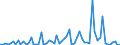 CN 29095000 /Exports /Unit = Prices (Euro/ton) /Partner: United Kingdom(Excluding Northern Ireland) /Reporter: Eur27_2020 /29095000:Ether-phenols, Ether-alcohol-phenols and Their Halogenated, Sulphonated, Nitrated or Nitrosated Derivatives