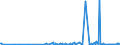CN 29095000 /Exports /Unit = Prices (Euro/ton) /Partner: Luxembourg /Reporter: Eur27_2020 /29095000:Ether-phenols, Ether-alcohol-phenols and Their Halogenated, Sulphonated, Nitrated or Nitrosated Derivatives