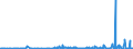 CN 29095000 /Exports /Unit = Prices (Euro/ton) /Partner: Finland /Reporter: Eur27_2020 /29095000:Ether-phenols, Ether-alcohol-phenols and Their Halogenated, Sulphonated, Nitrated or Nitrosated Derivatives