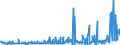 CN 29095000 /Exports /Unit = Prices (Euro/ton) /Partner: Austria /Reporter: Eur27_2020 /29095000:Ether-phenols, Ether-alcohol-phenols and Their Halogenated, Sulphonated, Nitrated or Nitrosated Derivatives