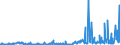CN 29095000 /Exports /Unit = Prices (Euro/ton) /Partner: Switzerland /Reporter: Eur27_2020 /29095000:Ether-phenols, Ether-alcohol-phenols and Their Halogenated, Sulphonated, Nitrated or Nitrosated Derivatives