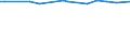 CN 29095000 /Exports /Unit = Prices (Euro/ton) /Partner: Faroe Isles /Reporter: Eur27_2020 /29095000:Ether-phenols, Ether-alcohol-phenols and Their Halogenated, Sulphonated, Nitrated or Nitrosated Derivatives