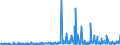 CN 29095000 /Exports /Unit = Prices (Euro/ton) /Partner: Turkey /Reporter: Eur27_2020 /29095000:Ether-phenols, Ether-alcohol-phenols and Their Halogenated, Sulphonated, Nitrated or Nitrosated Derivatives