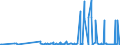CN 29095000 /Exports /Unit = Prices (Euro/ton) /Partner: Estonia /Reporter: Eur27_2020 /29095000:Ether-phenols, Ether-alcohol-phenols and Their Halogenated, Sulphonated, Nitrated or Nitrosated Derivatives