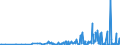 CN 29095000 /Exports /Unit = Prices (Euro/ton) /Partner: Latvia /Reporter: Eur27_2020 /29095000:Ether-phenols, Ether-alcohol-phenols and Their Halogenated, Sulphonated, Nitrated or Nitrosated Derivatives