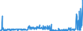 CN 29095000 /Exports /Unit = Prices (Euro/ton) /Partner: Poland /Reporter: Eur27_2020 /29095000:Ether-phenols, Ether-alcohol-phenols and Their Halogenated, Sulphonated, Nitrated or Nitrosated Derivatives