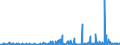 CN 29095000 /Exports /Unit = Prices (Euro/ton) /Partner: Czech Rep. /Reporter: Eur27_2020 /29095000:Ether-phenols, Ether-alcohol-phenols and Their Halogenated, Sulphonated, Nitrated or Nitrosated Derivatives