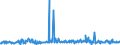 CN 29095000 /Exports /Unit = Prices (Euro/ton) /Partner: Hungary /Reporter: Eur27_2020 /29095000:Ether-phenols, Ether-alcohol-phenols and Their Halogenated, Sulphonated, Nitrated or Nitrosated Derivatives
