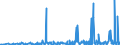 CN 29095000 /Exports /Unit = Prices (Euro/ton) /Partner: Romania /Reporter: Eur27_2020 /29095000:Ether-phenols, Ether-alcohol-phenols and Their Halogenated, Sulphonated, Nitrated or Nitrosated Derivatives