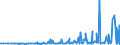 CN 29095000 /Exports /Unit = Prices (Euro/ton) /Partner: Ukraine /Reporter: Eur27_2020 /29095000:Ether-phenols, Ether-alcohol-phenols and Their Halogenated, Sulphonated, Nitrated or Nitrosated Derivatives