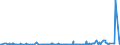 CN 29095000 /Exports /Unit = Prices (Euro/ton) /Partner: Belarus /Reporter: Eur27_2020 /29095000:Ether-phenols, Ether-alcohol-phenols and Their Halogenated, Sulphonated, Nitrated or Nitrosated Derivatives