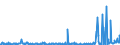 CN 29095000 /Exports /Unit = Prices (Euro/ton) /Partner: Russia /Reporter: Eur27_2020 /29095000:Ether-phenols, Ether-alcohol-phenols and Their Halogenated, Sulphonated, Nitrated or Nitrosated Derivatives