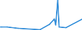 CN 29095000 /Exports /Unit = Prices (Euro/ton) /Partner: Georgia /Reporter: Eur27_2020 /29095000:Ether-phenols, Ether-alcohol-phenols and Their Halogenated, Sulphonated, Nitrated or Nitrosated Derivatives