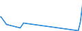CN 29095000 /Exports /Unit = Prices (Euro/ton) /Partner: Armenia /Reporter: Eur27_2020 /29095000:Ether-phenols, Ether-alcohol-phenols and Their Halogenated, Sulphonated, Nitrated or Nitrosated Derivatives