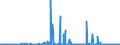 CN 29095000 /Exports /Unit = Prices (Euro/ton) /Partner: Slovenia /Reporter: Eur27_2020 /29095000:Ether-phenols, Ether-alcohol-phenols and Their Halogenated, Sulphonated, Nitrated or Nitrosated Derivatives