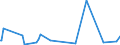 CN 29095000 /Exports /Unit = Prices (Euro/ton) /Partner: Bosnia-herz. /Reporter: Eur27_2020 /29095000:Ether-phenols, Ether-alcohol-phenols and Their Halogenated, Sulphonated, Nitrated or Nitrosated Derivatives