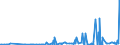 CN 29095000 /Exports /Unit = Prices (Euro/ton) /Partner: Serbia /Reporter: Eur27_2020 /29095000:Ether-phenols, Ether-alcohol-phenols and Their Halogenated, Sulphonated, Nitrated or Nitrosated Derivatives