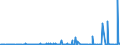 CN 29095000 /Exports /Unit = Prices (Euro/ton) /Partner: Morocco /Reporter: Eur27_2020 /29095000:Ether-phenols, Ether-alcohol-phenols and Their Halogenated, Sulphonated, Nitrated or Nitrosated Derivatives