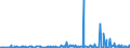 CN 29095000 /Exports /Unit = Prices (Euro/ton) /Partner: Egypt /Reporter: Eur27_2020 /29095000:Ether-phenols, Ether-alcohol-phenols and Their Halogenated, Sulphonated, Nitrated or Nitrosated Derivatives