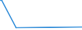 CN 29095000 /Exports /Unit = Prices (Euro/ton) /Partner: Cape Verde /Reporter: Eur27_2020 /29095000:Ether-phenols, Ether-alcohol-phenols and Their Halogenated, Sulphonated, Nitrated or Nitrosated Derivatives