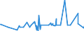 CN 29095000 /Exports /Unit = Prices (Euro/ton) /Partner: Senegal /Reporter: Eur27_2020 /29095000:Ether-phenols, Ether-alcohol-phenols and Their Halogenated, Sulphonated, Nitrated or Nitrosated Derivatives