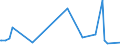 CN 29095000 /Exports /Unit = Prices (Euro/ton) /Partner: Cameroon /Reporter: Eur27_2020 /29095000:Ether-phenols, Ether-alcohol-phenols and Their Halogenated, Sulphonated, Nitrated or Nitrosated Derivatives