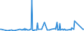 CN 29095000 /Exports /Unit = Prices (Euro/ton) /Partner: Congo (Dem. Rep.) /Reporter: Eur27_2020 /29095000:Ether-phenols, Ether-alcohol-phenols and Their Halogenated, Sulphonated, Nitrated or Nitrosated Derivatives