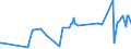 CN 29095000 /Exports /Unit = Prices (Euro/ton) /Partner: Angola /Reporter: Eur27_2020 /29095000:Ether-phenols, Ether-alcohol-phenols and Their Halogenated, Sulphonated, Nitrated or Nitrosated Derivatives