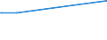 CN 29095000 /Exports /Unit = Prices (Euro/ton) /Partner: Mozambique /Reporter: Eur27_2020 /29095000:Ether-phenols, Ether-alcohol-phenols and Their Halogenated, Sulphonated, Nitrated or Nitrosated Derivatives
