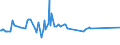CN 29095000 /Exports /Unit = Prices (Euro/ton) /Partner: Panama /Reporter: Eur27_2020 /29095000:Ether-phenols, Ether-alcohol-phenols and Their Halogenated, Sulphonated, Nitrated or Nitrosated Derivatives