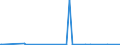 CN 29095000 /Exports /Unit = Prices (Euro/ton) /Partner: Cuba /Reporter: Eur27_2020 /29095000:Ether-phenols, Ether-alcohol-phenols and Their Halogenated, Sulphonated, Nitrated or Nitrosated Derivatives